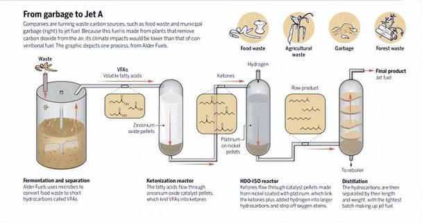 维素水解酶的选择,对纤维素水解发酵制燃料乙醇过程,有什么作用